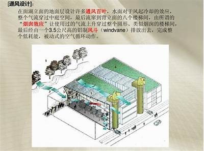 国外绿色建筑材料：现状分析，国内外绿色建筑