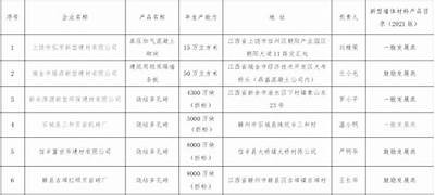 江西隔热建筑材料价格查询，隔热材料多少钱一平方