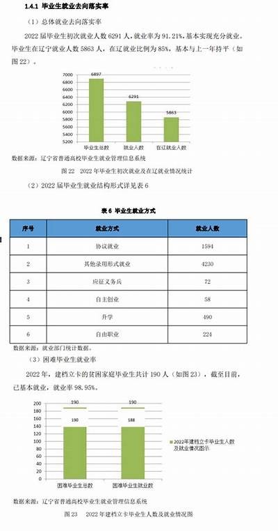 辽宁建筑材料工业发展现状及前景分析，辽宁省建筑材料信息网