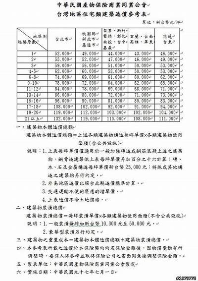 建筑材料每平米费用是多少？，建筑材料每平方米用量及费用