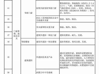 湖北有哪些节能建筑材料？，湖北建筑节能协会