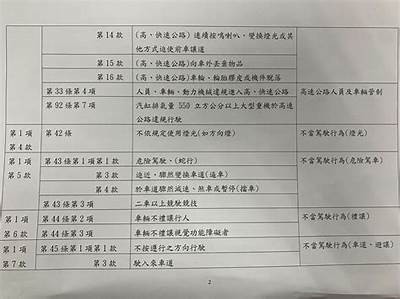 交警查处违章建材案件处理及处罚措施，交警查处违章建材案件处理及处罚措施规定