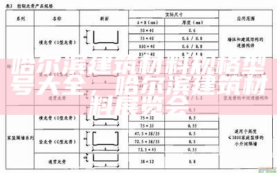 哈尔滨建筑材料规格型号大全，哈尔滨建筑材料展览会