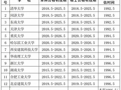 《建筑材料评估意见书：专业指导与建议》，建筑材料认知报告