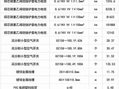 泰州非金属建筑材料价格查询，泰州建筑材料指导价