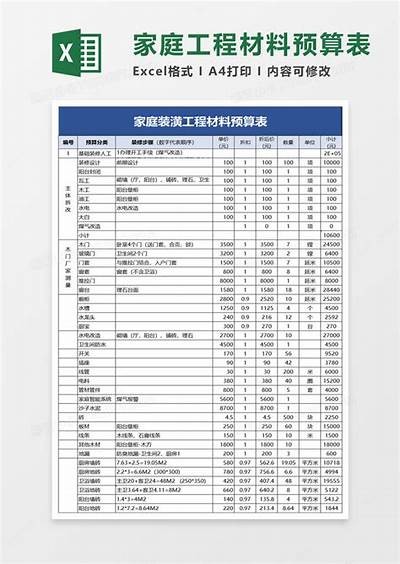 江苏盘点建筑材料预算，江苏建材价格