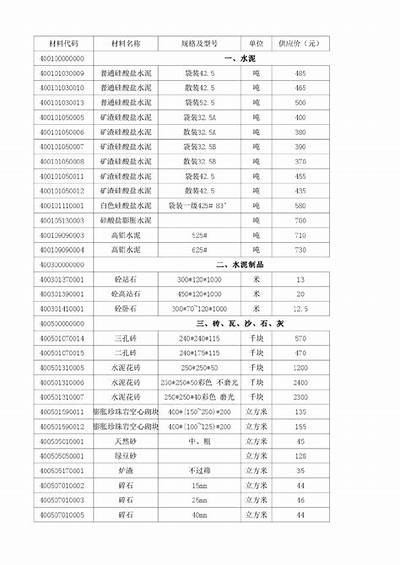 中式建筑材料哪里购买性价比最高，中式建筑材料哪里购买性价比最高的