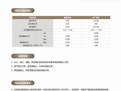 建筑材料外加剂学习指南，建材外加剂是什么