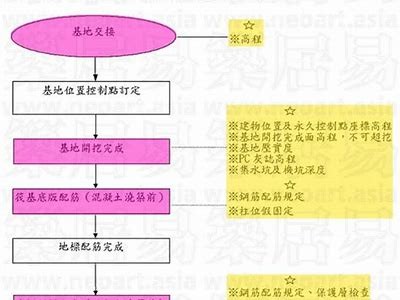 建筑材料检验流程详解，建筑材料检测主要包括什么环节