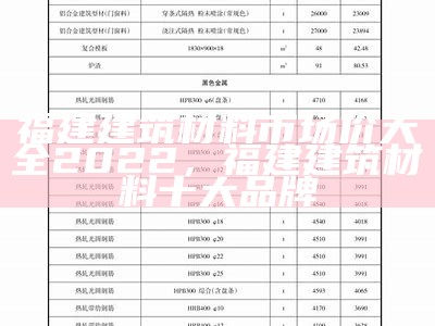 福建建筑材料市场价大全2022，福建建筑材料十大品牌