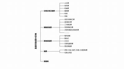 建筑材料成本分类与核算，建筑材料成本分类明细表做账