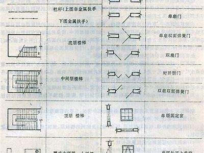 建筑材料图例表达样式分析技巧，常用建筑材料图例的一般规定是什么