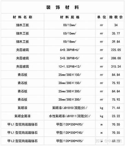 象山制造建筑材料收费情况介绍，象山有多少家建筑企业