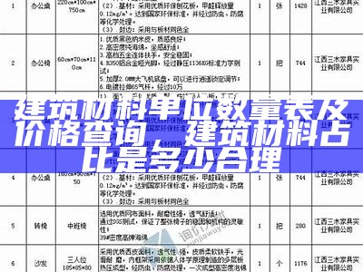 常州建筑材料直销价_常州建材直销价格查询_常州建筑材料批发价格，常州建筑材料市场