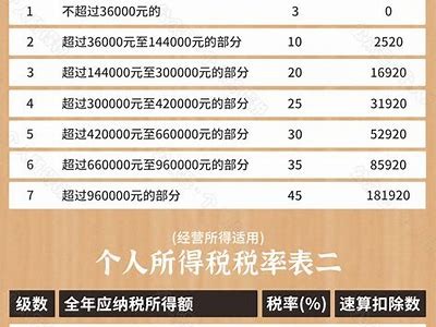 建筑材料租赁合同税率表详解，建筑材料租赁价格