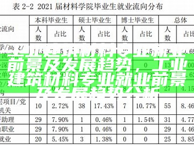 工业建筑材料专业就业前景及发展趋势，工业建筑材料专业就业前景及发展趋势分析