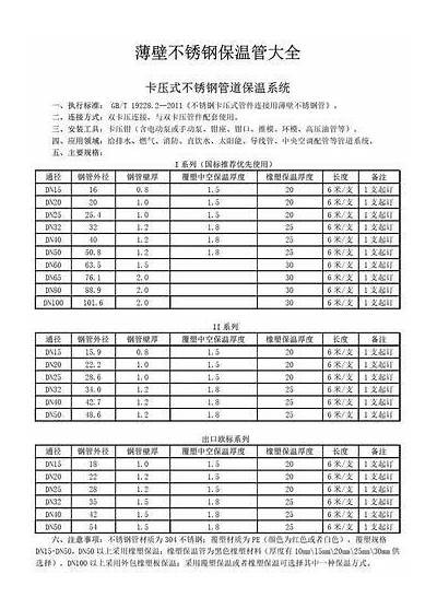 湖北保温建筑材料价格大全，武汉保温材料要求