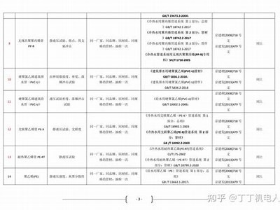 建筑材料设备到货检验指南，建筑工程材料、设备进场验收规范