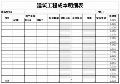 建筑材料成本分类与核算，建筑材料成本分类明细表做账