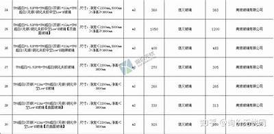 浙江生态建筑材料价目表，浙江生态建筑材料价目表图片