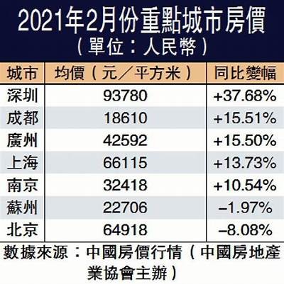 《住建部发布建筑材料价格调差通知》，住建部2021材料涨价相关文件