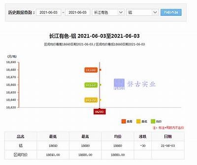 徐州铜铝建筑材料，最新价格查询，徐州铜材厂