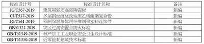 惠山区专业建筑材料最新标准，无锡建筑材料信息指导价