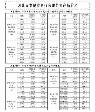 天津建筑材料市场价格查询，天津市建筑材料产品