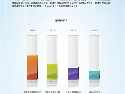 江苏智能建筑材料价格及市场情况，江苏省建筑智能化系统工程设计标准