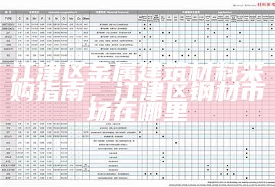 江津区金属建筑材料采购指南，江津区钢材市场在哪里