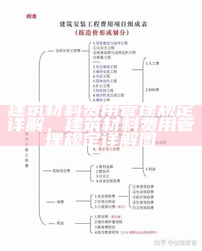 《建筑材料费用计算方法详解》，建筑材料的费用占工程造价的多少