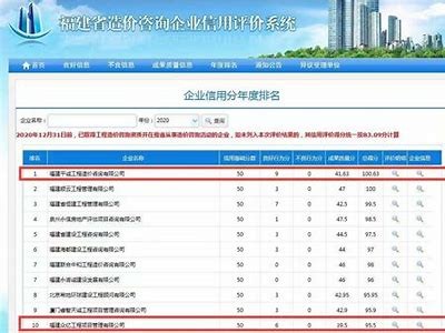 福建建筑材料定制价格查询及预算，福建建筑材料定制价格查询及预算管理办法