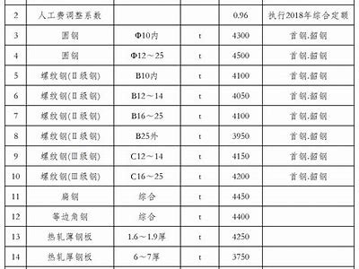 广东正规建筑材料价格查询及价格表，广东正规建筑材料价格查询及价格表大全