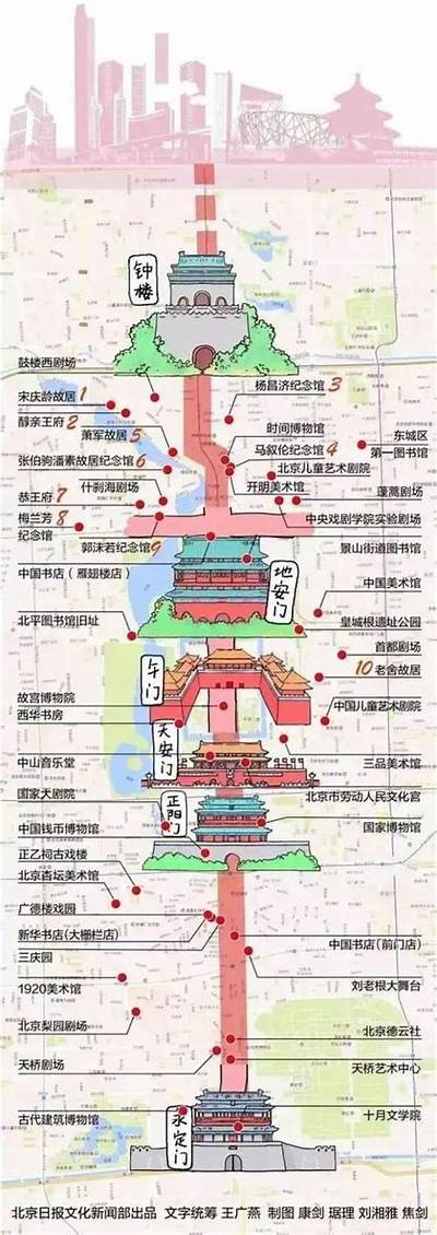 北京日用建筑材料有哪些种类及价格？，北京建材厂