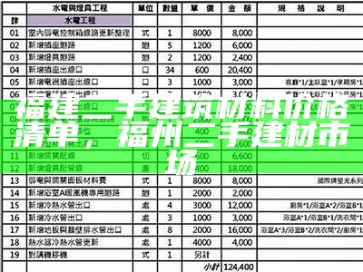 建筑材料市场价解释及分类，建筑材料市场指导价