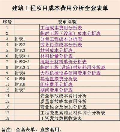 建筑成本和材料价格解析，建筑材料成本分析报告