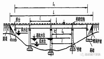 我国桥梁按材料分类情况总结，桥梁按建筑材料分类