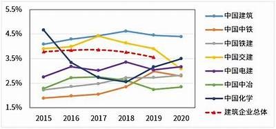 建筑材料投入占比数据解析，建筑企业材料占比多少