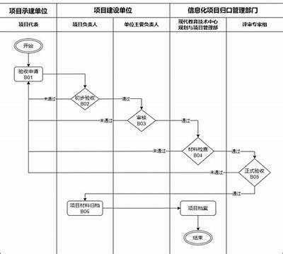 《建筑材料实验室验收标准与流程详解》，《建筑材料实验室验收标准与流程详解》电子版