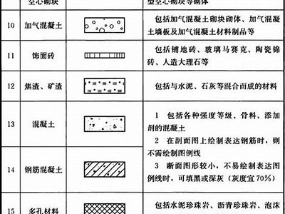 建筑材料图例表达样式分析技巧，常用建筑材料图例的一般规定是什么