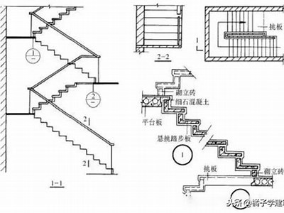 楼梯踏步是否算作建筑材料？，楼梯踏步是什么材料