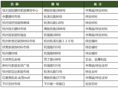 长宁环保建筑材料市场价格查询，长宁环保局电话号码是多少