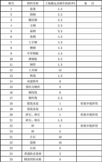 浙江省建筑材料重量分析研究，浙江省建筑材料工业学校