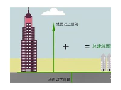 建筑材料密度的定义与作用，建筑材料的密度计算公式