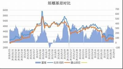 《最新建筑材料价格周报：趋势分析与市场动态》，建筑材料实时价格查询