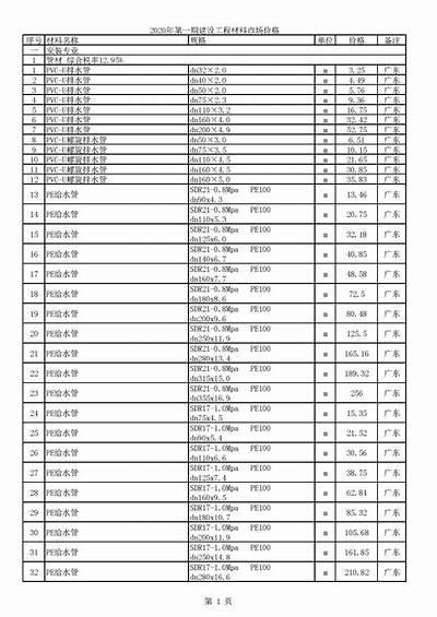 镇江砂浆价格，建筑材料市场最新报价，镇江市干混砂浆厂