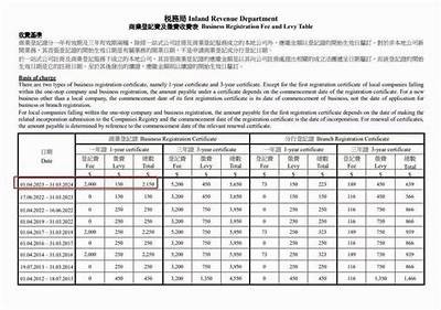 《2023年建筑材料发票价格详细清单解析》，建筑材料发票明细表