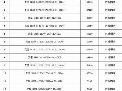 湖北外墙建筑材料价格查询，湖北建筑材料价格行情