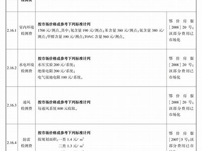 湖北外墙建筑材料采购指南，湖北省建筑材料信息网