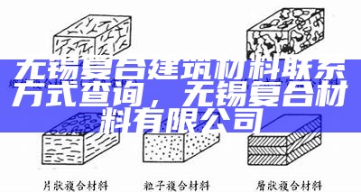 无锡复合建筑材料联系方式查询，无锡复合材料有限公司